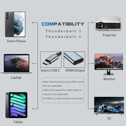 USB 3.1-C Type-C to HDTV Adapter