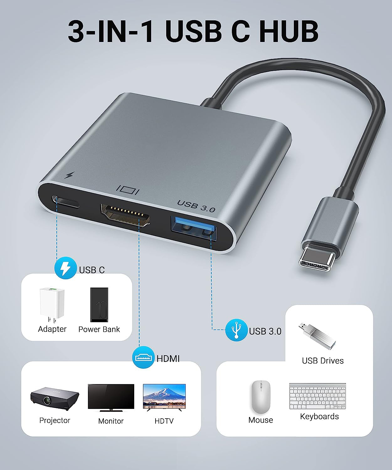 USB 3.1 Type-C 5-in-1 Multiport HUB Adapter