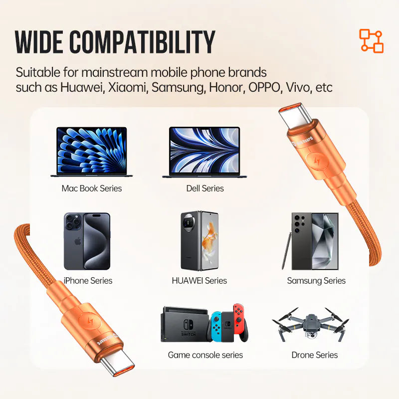 Maxguard M410RC 1.2m Type-C to C Cable