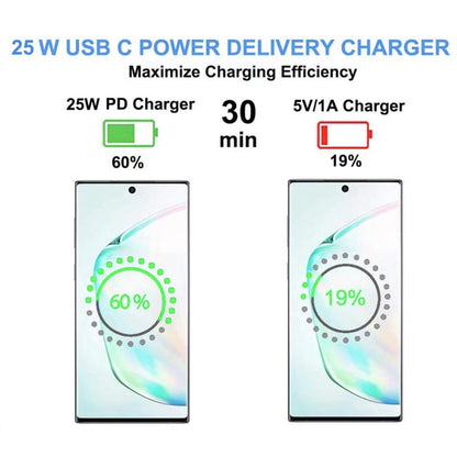 Maxguard PD 25W charger WT25WAC (support super fast changing)